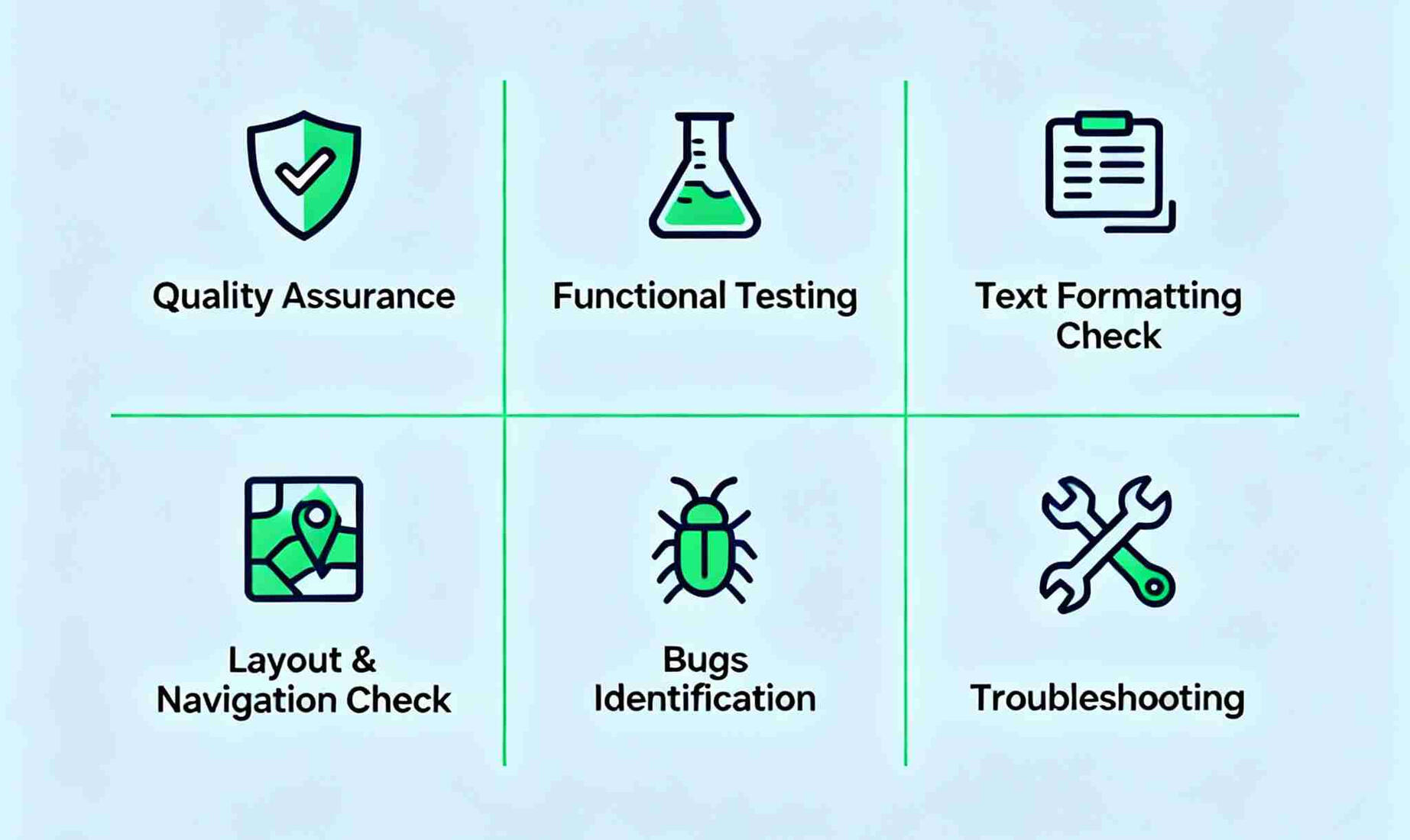 Functional tests, elearning audit all languages, functional tests, review of text formatting, quality check, layout and navigation check, bugs identification, troubleshooting suggestions
